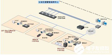 智能交通监控系统的组成及应用方案分析