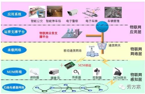 智驱未来 智能交通软硬件一体化完整应用解决方案