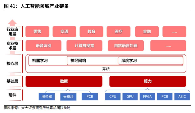 顶点财经 AI浪潮驱动需求复苏，存储芯片行业拐点将至，智能交通软硬件产品迎来新机遇