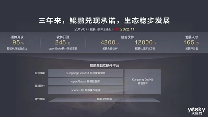 鲲鹏产业生态稳步发展 智能交通软硬件产品助力民生行业核心场景升级
